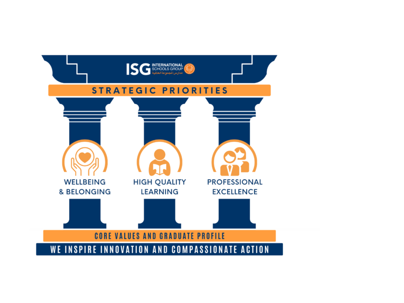 ISG Strategic Priorities